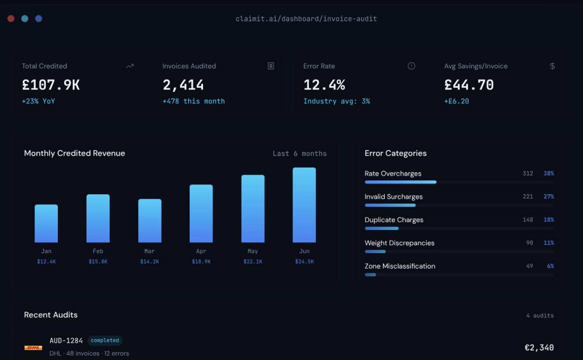 Courier charge dashboard with Northern Ireland shipment surcharge analysis